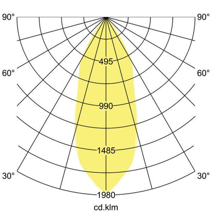 Lichtverteilungskurve