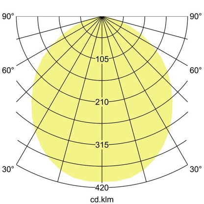 Lichtverteilungskurve