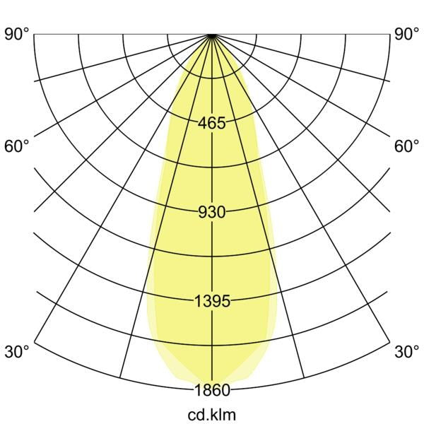 Lichtverteilungskurve
