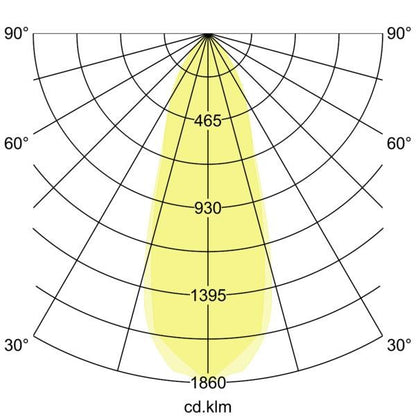 Lichtverteilungskurve