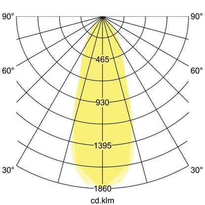 Lichtverteilungskurve
