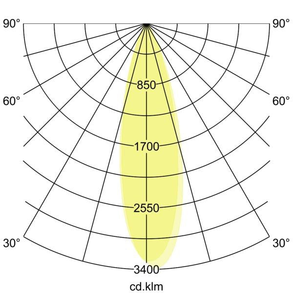 Lichtverteilungskurve