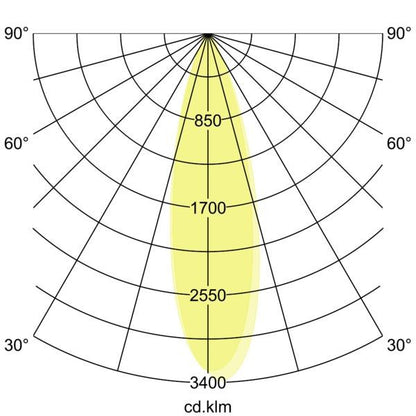 Lichtverteilungskurve
