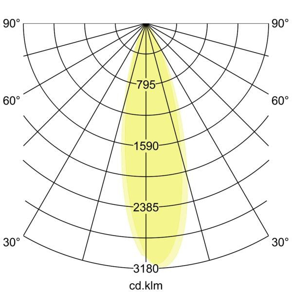 Lichtverteilungskurve