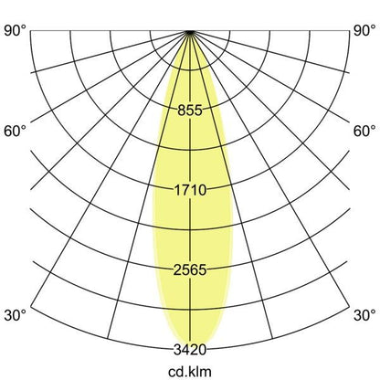 Lichtverteilungskurve