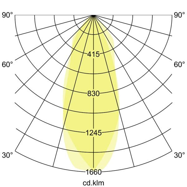 Lichtverteilungskurve