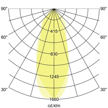Lichtverteilungskurve