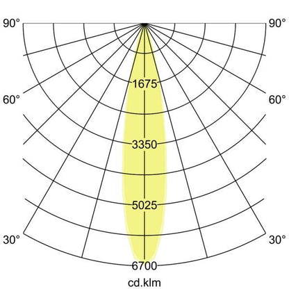 Lichtverteilungskurve