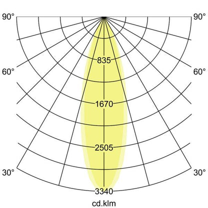 Lichtverteilungskurve