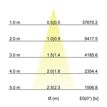 Kegeldiagramm