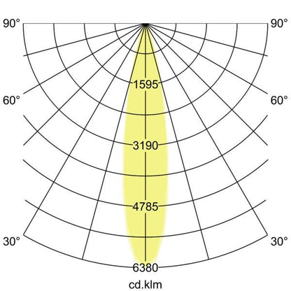 Lichtverteilungskurve