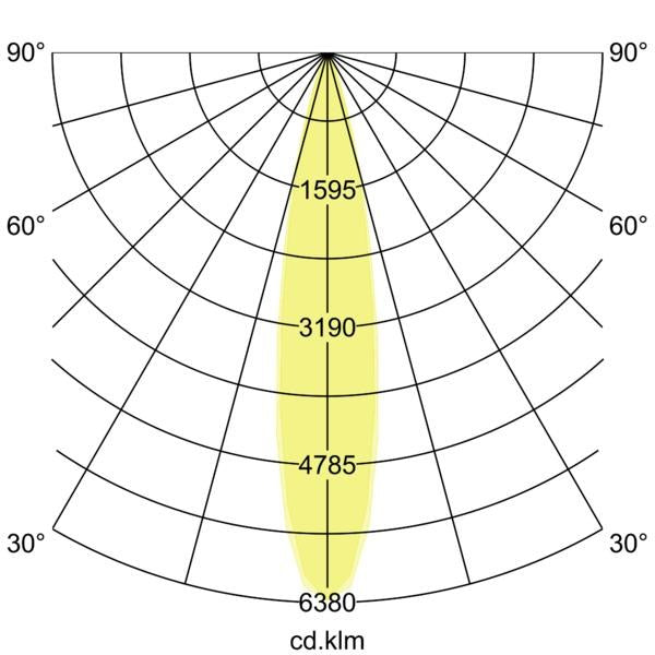 Lichtverteilungskurve