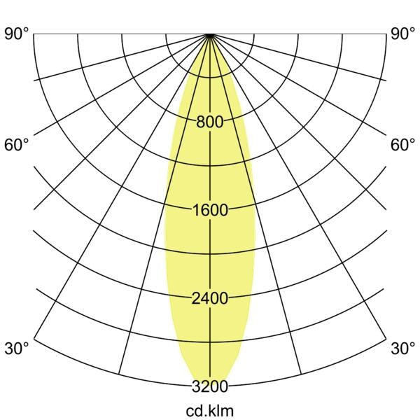 Lichtverteilungskurve