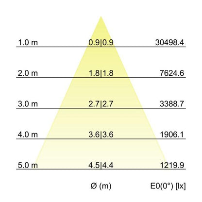 Kegeldiagramm