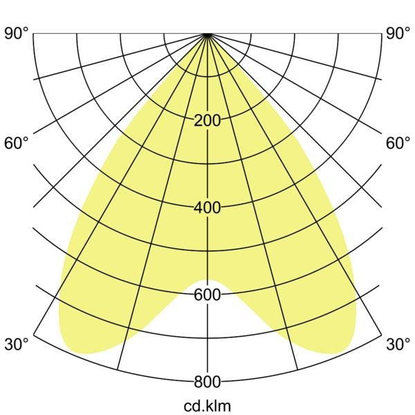Lichtverteilungskurve