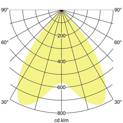 Lichtverteilungskurve