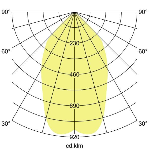 Lichtverteilungskurve