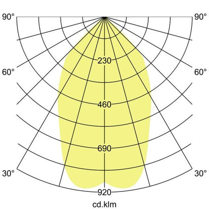 Lichtverteilungskurve