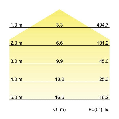Kegeldiagramm