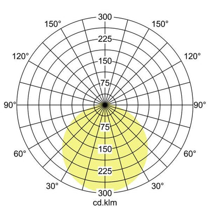 Lichtverteilungskurve