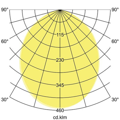 Lichtverteilungskurve