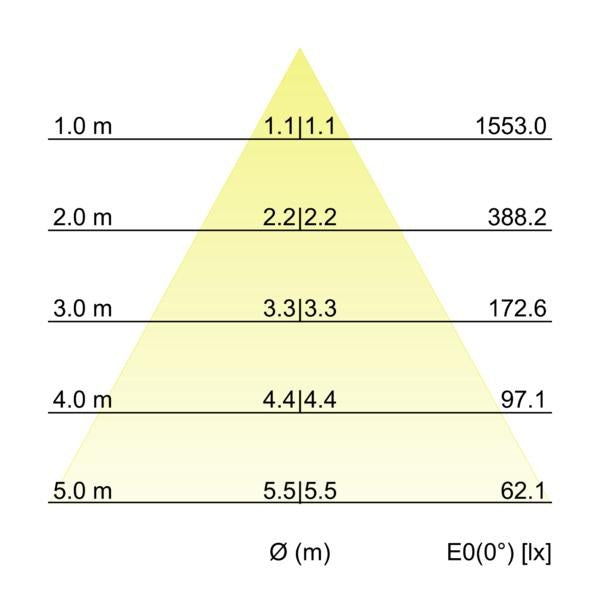 Kegeldiagramm