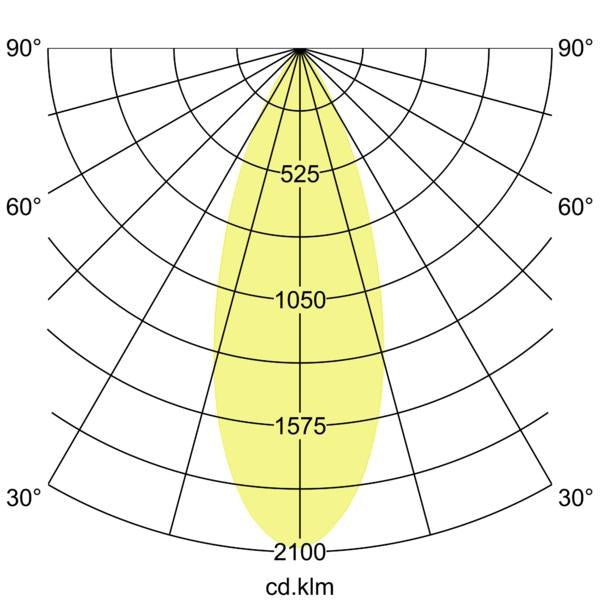 Lichtverteilungskurve