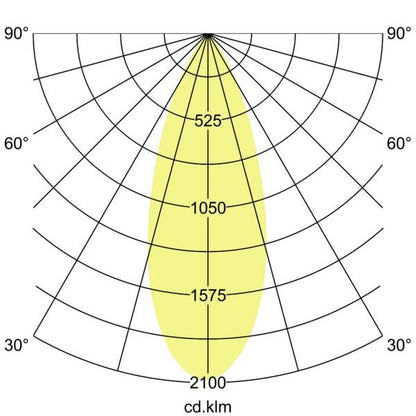Lichtverteilungskurve
