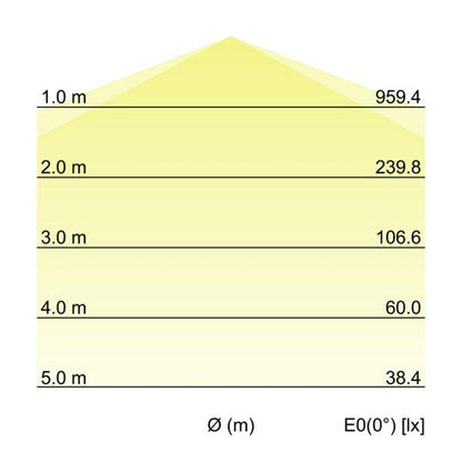 Kegeldiagramm