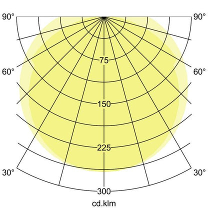 Lichtverteilungskurve