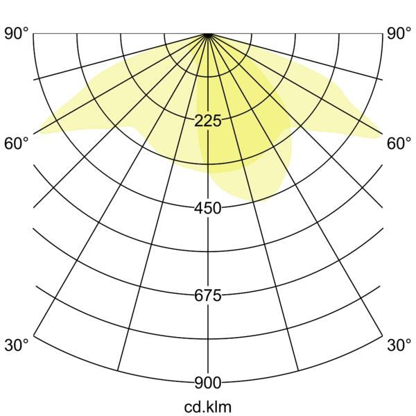 Lichtverteilungskurve