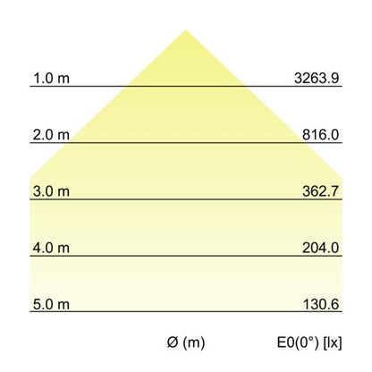 Kegeldiagramm