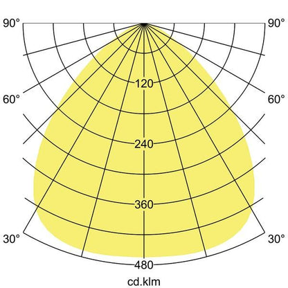 Lichtverteilungskurve