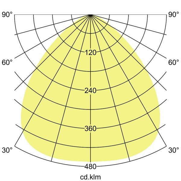 Lichtverteilungskurve