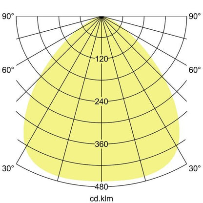 Lichtverteilungskurve