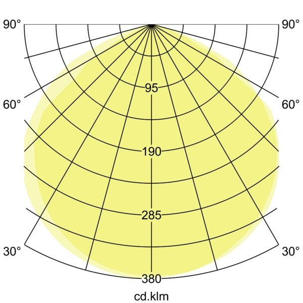 Lichtverteilungskurve