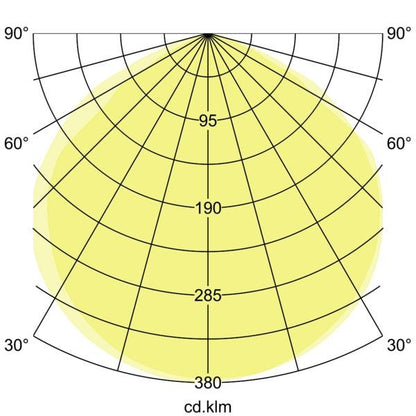 Lichtverteilungskurve