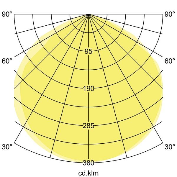 Lichtverteilungskurve