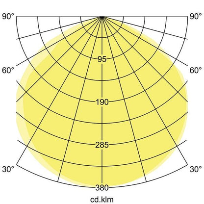 Lichtverteilungskurve