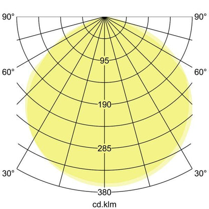 Lichtverteilungskurve