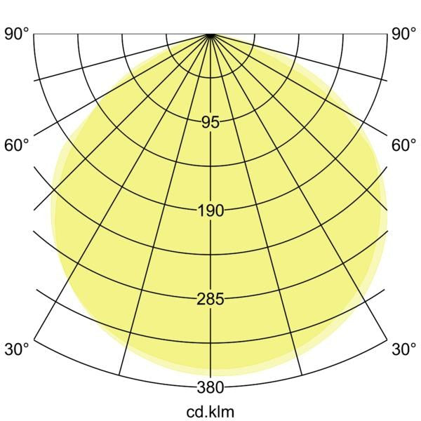 Lichtverteilungskurve