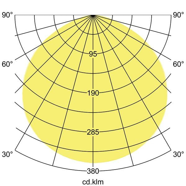 Lichtverteilungskurve