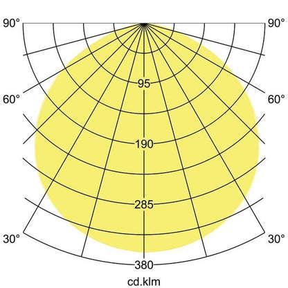 Lichtverteilungskurve