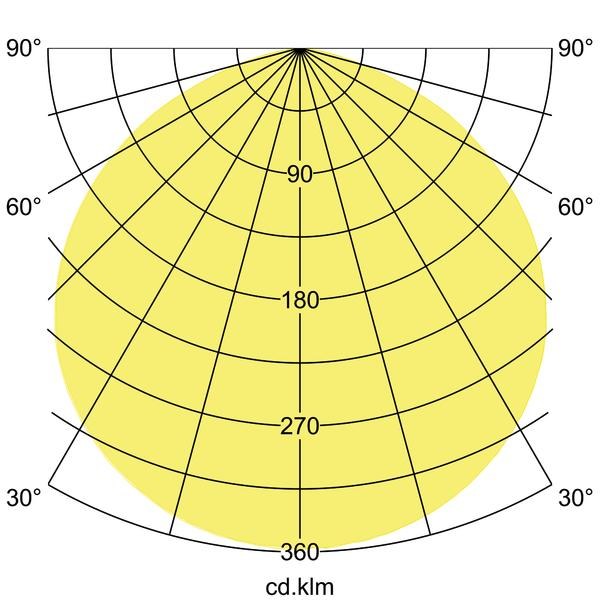 Lichtverteilungskurve