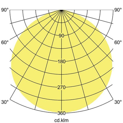 Lichtverteilungskurve