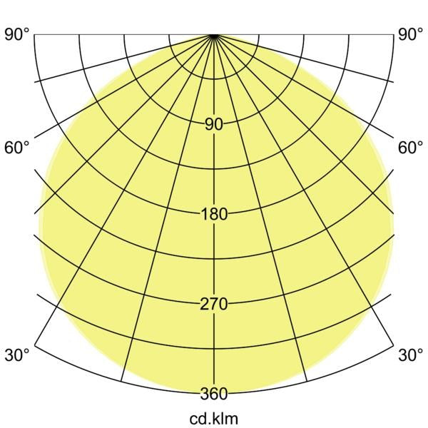 Lichtverteilungskurve