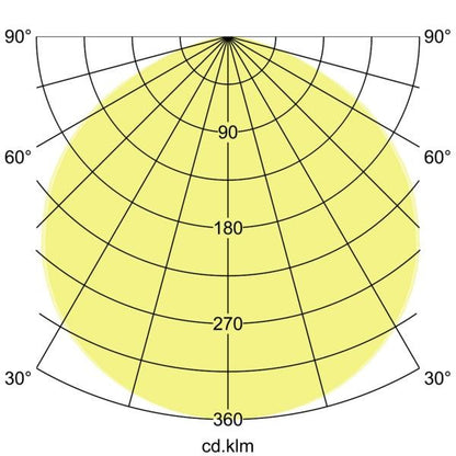 Lichtverteilungskurve