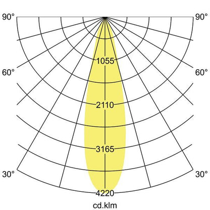 Lichtverteilungskurve