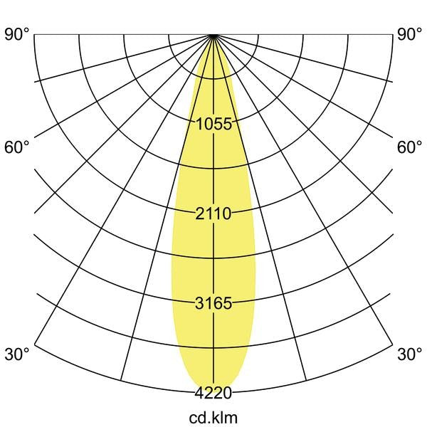 Lichtverteilungskurve