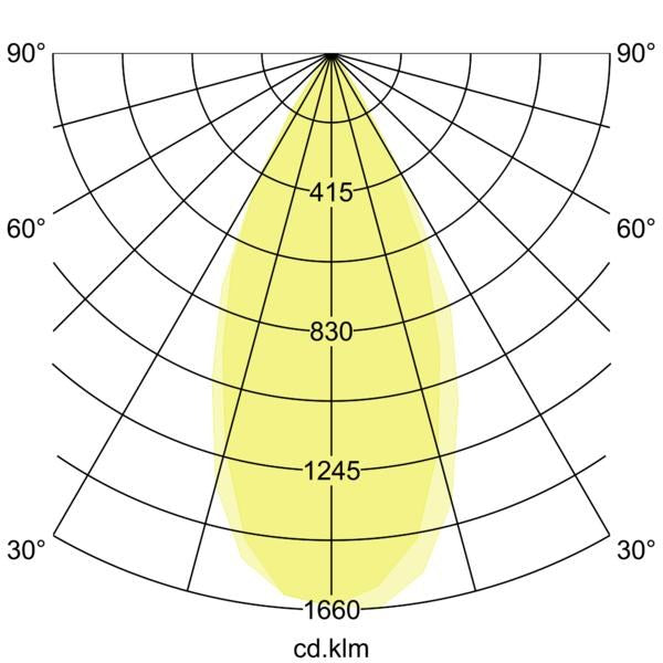 Lichtverteilungskurve